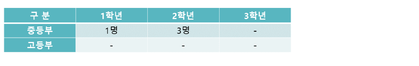 http://www.djgpsd.or.kr/bs/userimg//fileu/1736919071_20250115_131643.png